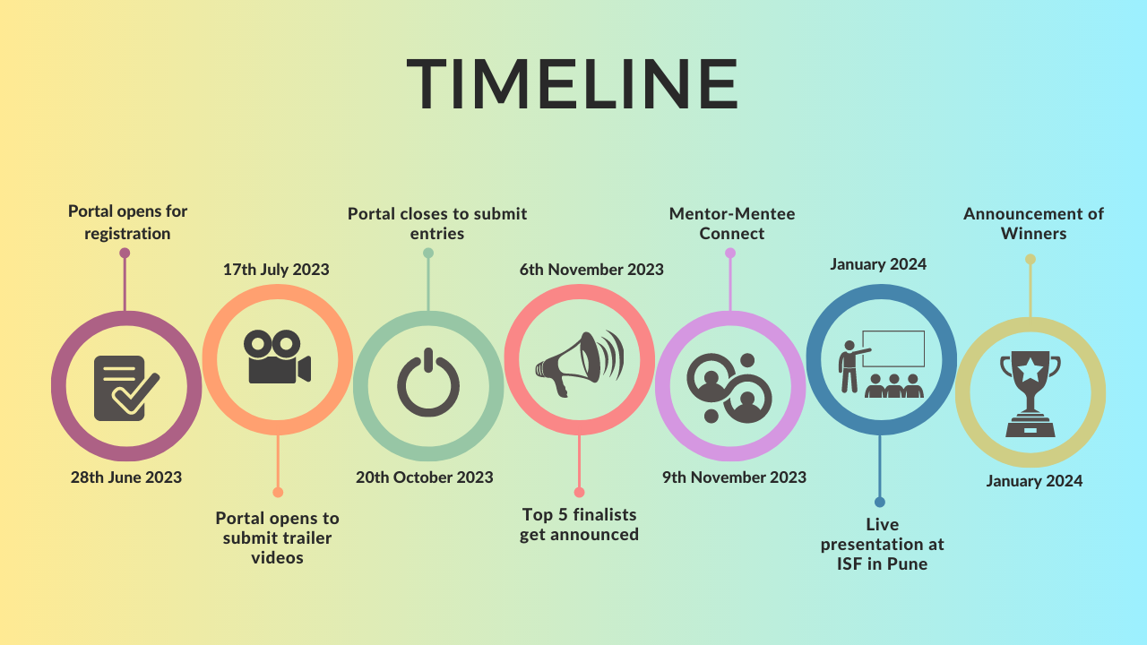 INDIA SCIENCE FESTIVAL 2024 (5)