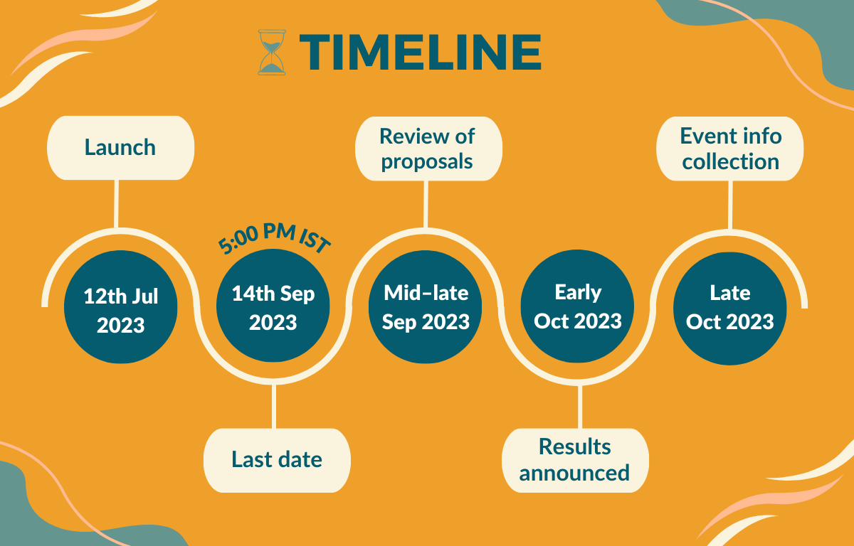 CFP ISF 2024 – Timeline – extended