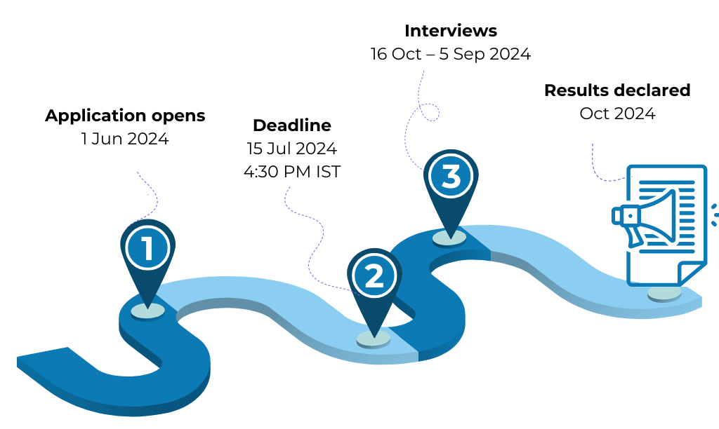 Call for Proposals ISF 2025